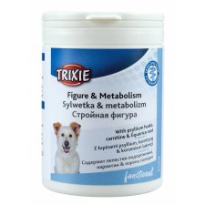 Trixie Sylwetka i metabolizm